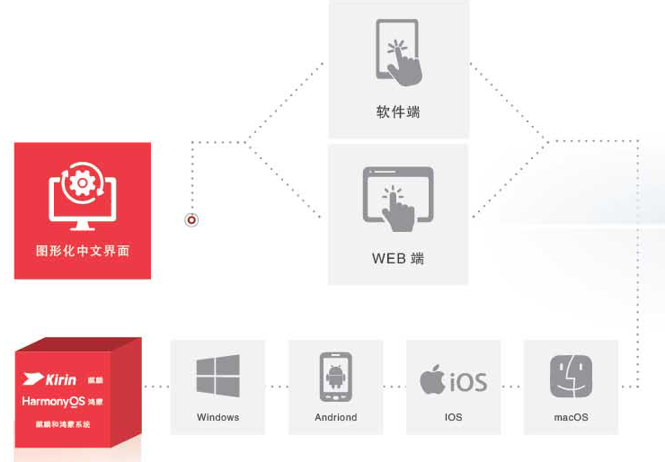 aiwia產(chǎn)品宣傳冊第三版修改文件 _頁面_06.png aiwia產(chǎn)品宣傳冊第三版修改文件 _頁面_06.png